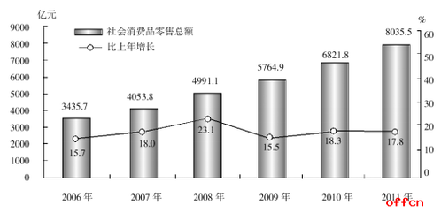 紡織品及針織品零售行業(yè)職業(yè)能力傾向測(cè)驗(yàn)——解析2018年行測(cè)試題每日一練