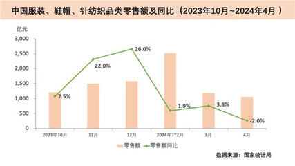 中國(guó)紡織工業(yè)聯(lián)合會(huì) 引領(lǐng)紡織品及針織品零售的創(chuàng)新發(fā)展