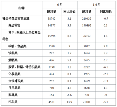 2022北京事業單位行政職業能力測驗資料分析 遇到紡織品及針織品零售，你還在沉溺計算嗎？